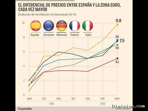 [Raul u.m.e. canal2720] (septiembre 21, 2026) U.M.E. Ser los campeones de la inflación y el esfuerzo fiscal se discute en la gasolinera