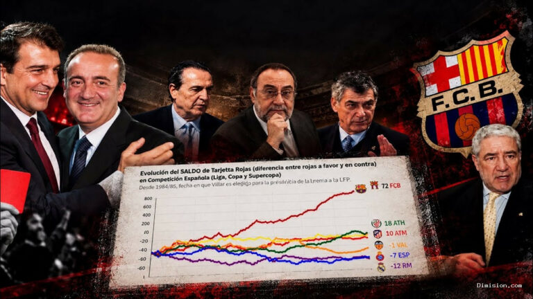 [Futbolgate] (octubre 8, 2026) Caso Negreira: Las 5 pistas que nadie quiso ver entre 2001 y 2018.