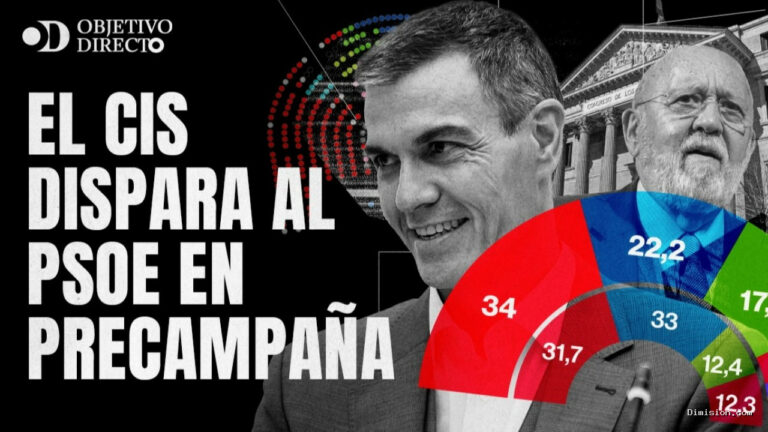 [The Objective] (octubre 14, 2026) Objetivo Directo | El CIS dispara al Psoe en precampaña